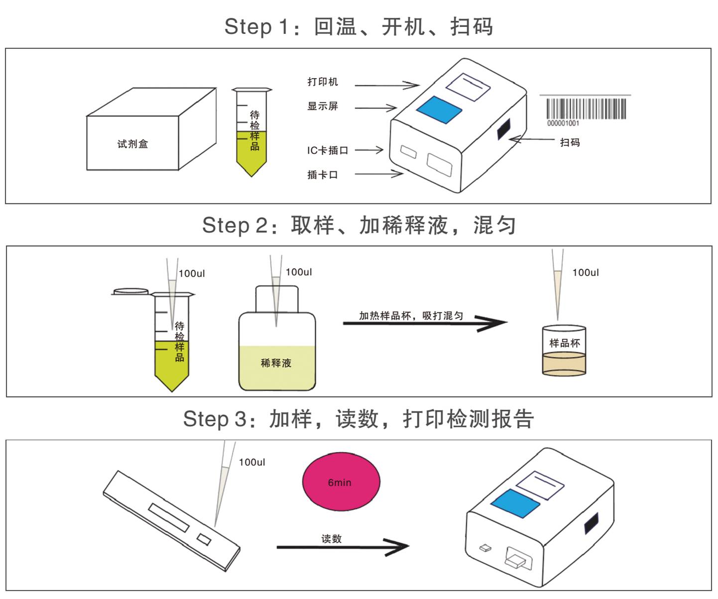 呕吐毒素荧光定量定量检测操作示意图