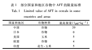 黄曲霉毒素残留限量