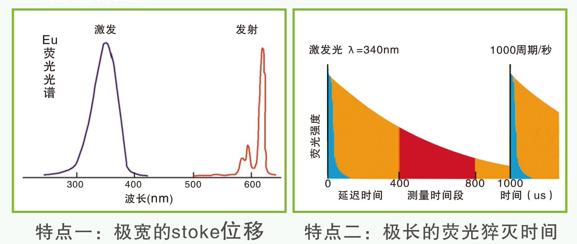 稀土元素铕的特点