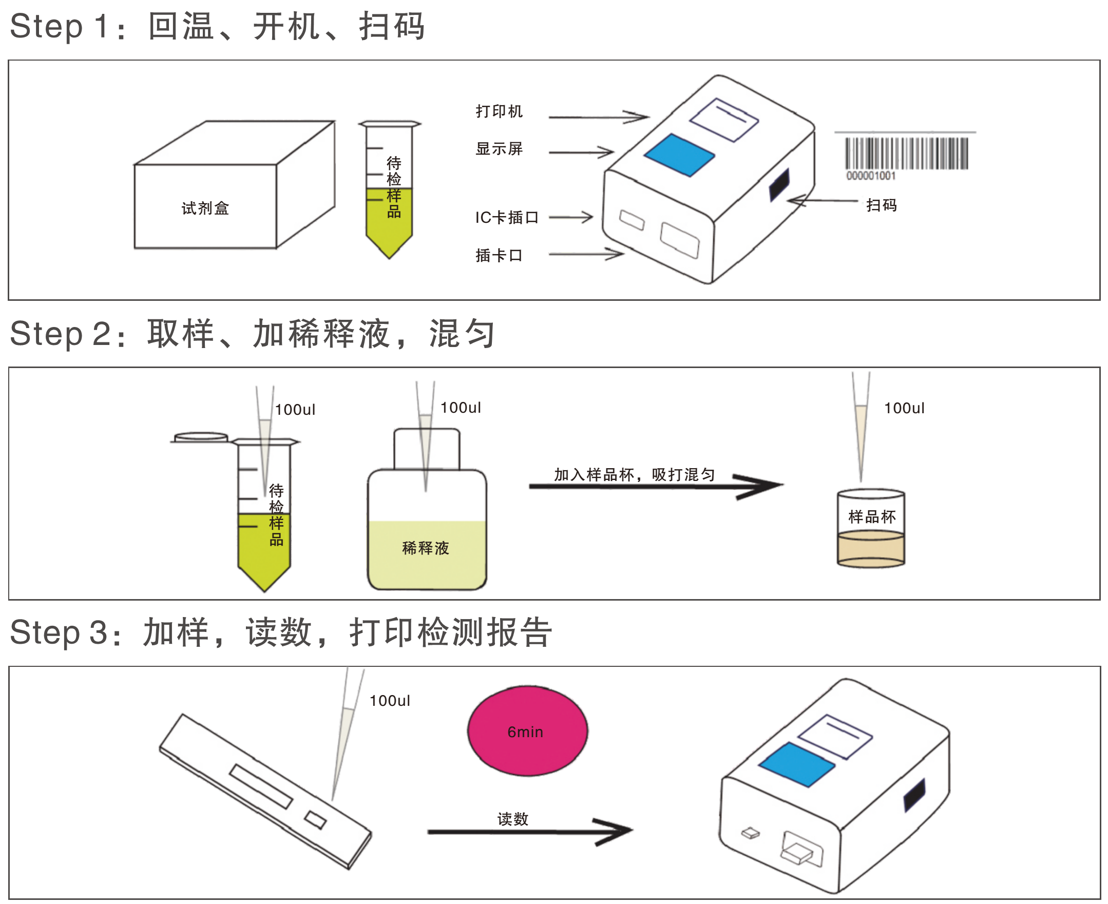玉米赤霉醇荧光定量检测试纸条操作过程