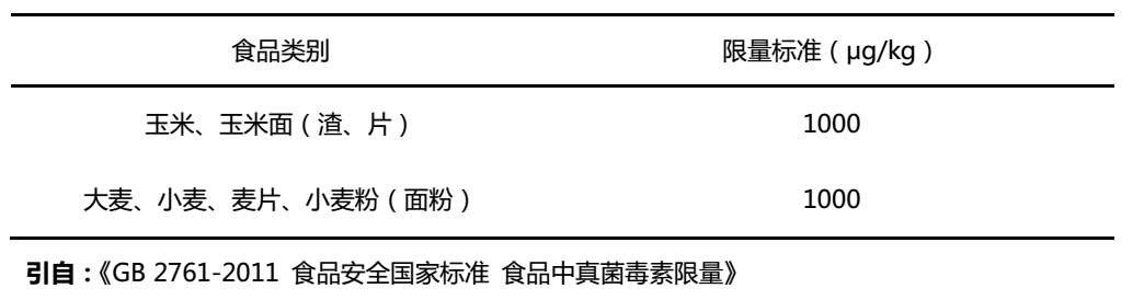 小麦面粉中呕吐毒素限量标准