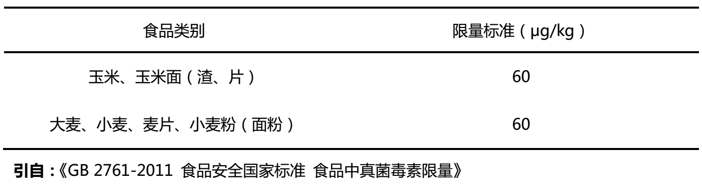 粮食谷物中玉米赤霉烯酮限量标准