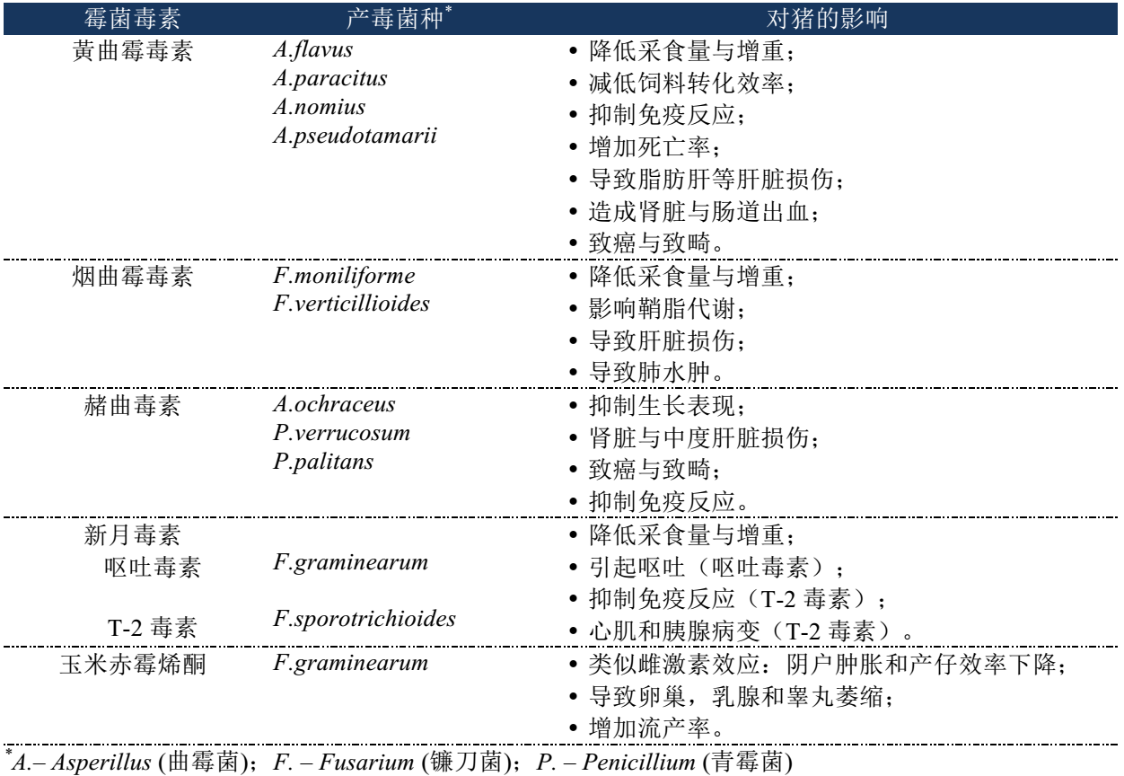 真菌毒素对猪的影响