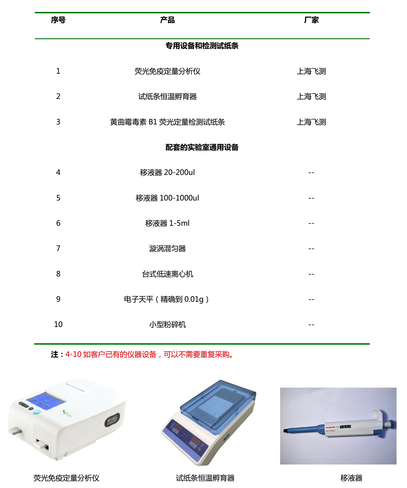 黄曲霉毒素检测仪器设备