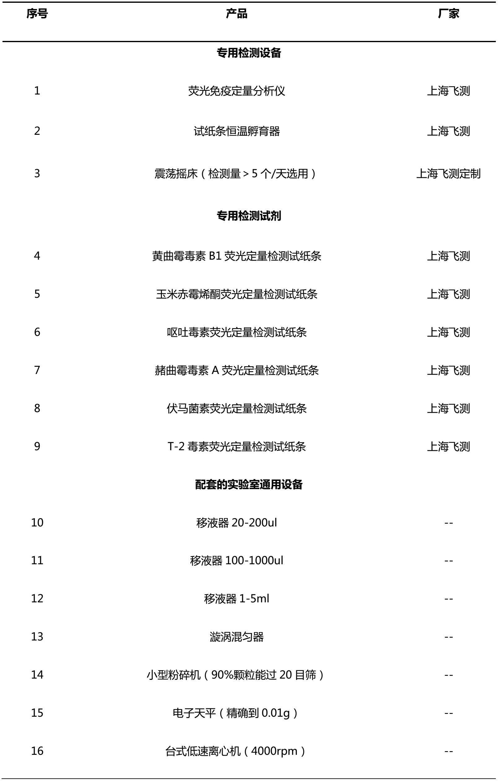 霉菌毒素检测系统所需仪器设备