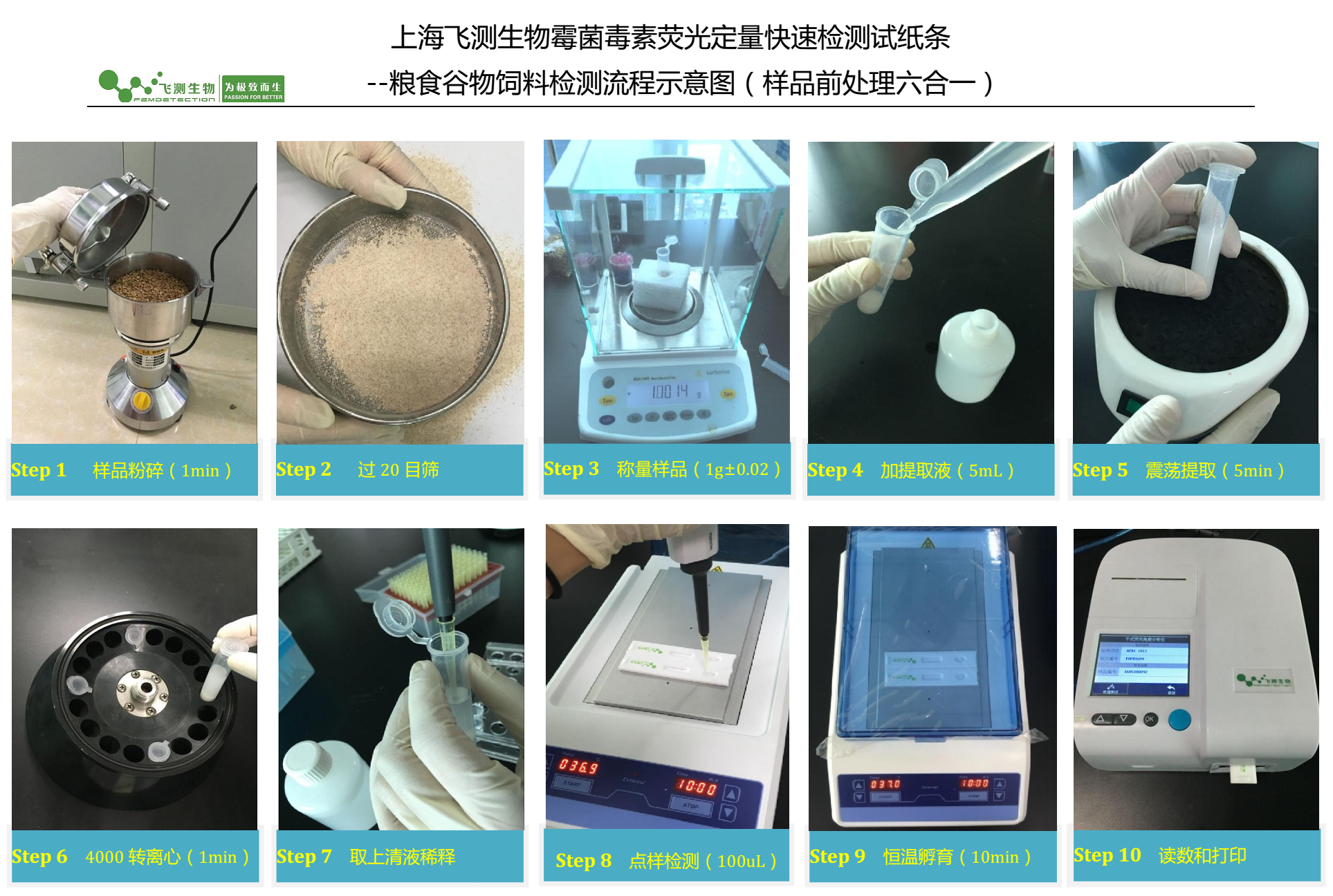 真菌毒素快速检测系统操作过程