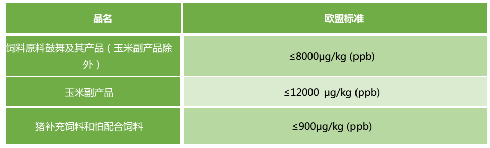 欧盟呕吐毒素限量标准