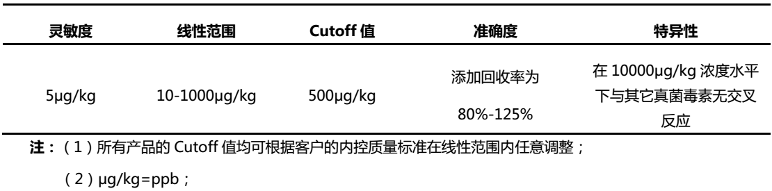 玉米赤霉烯酮荧光定量检测试纸条参数