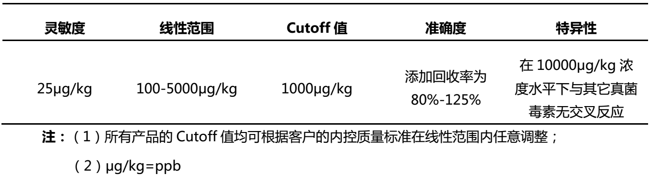 呕吐毒素定量快速检测卡性能