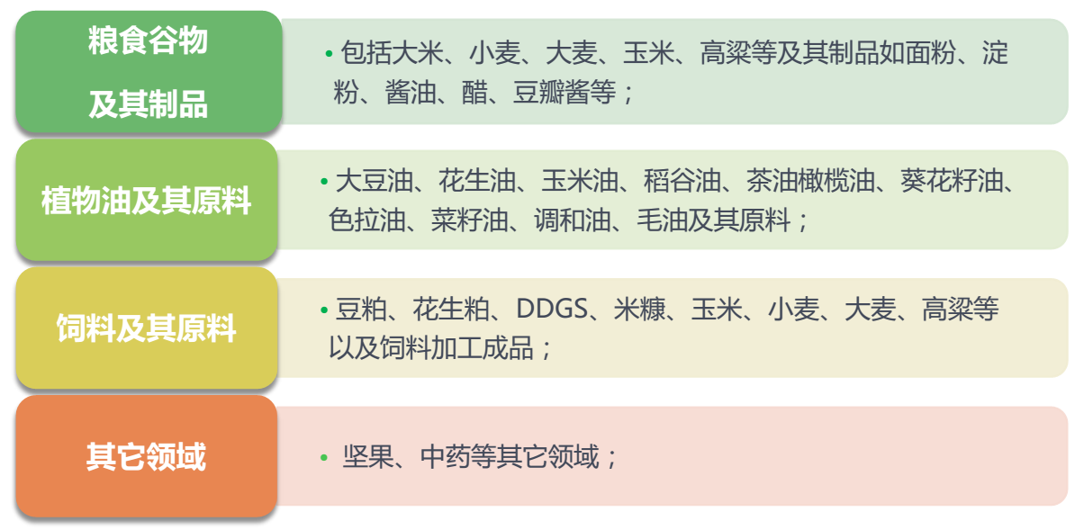 呕吐毒素检测仪应用领域