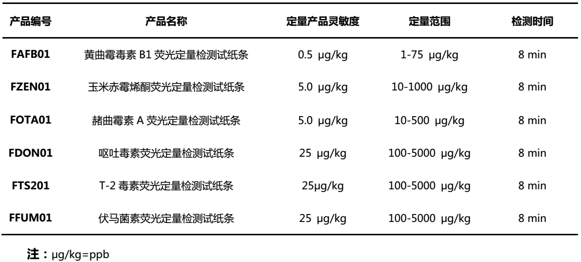 霉菌毒素快速定量检测试纸条