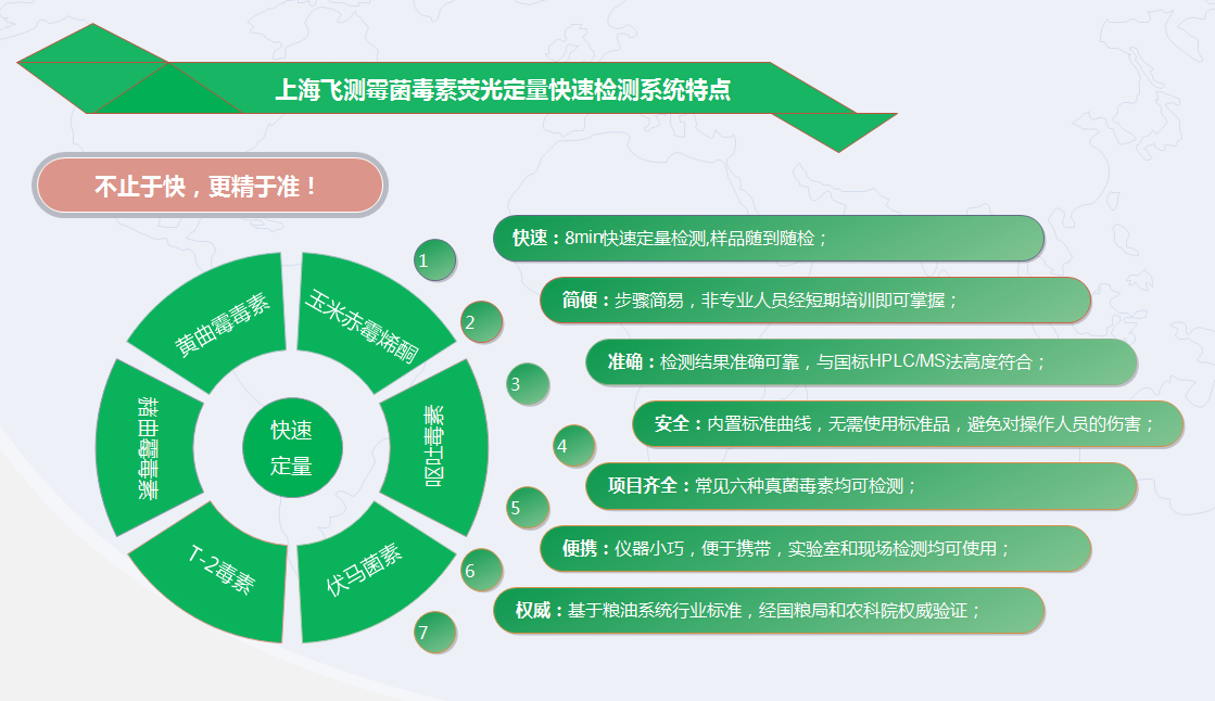 霉菌毒素快速定量检测系统优点