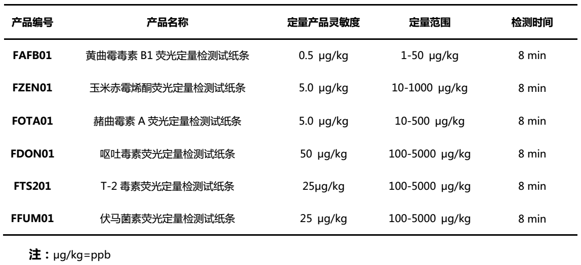 上海飞测真菌毒素荧光定量快速检测系统性能