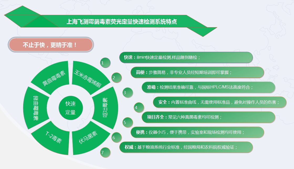 上海飞测霉菌毒素荧光定量检测系统特点