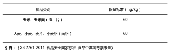 玉米赤霉烯酮*