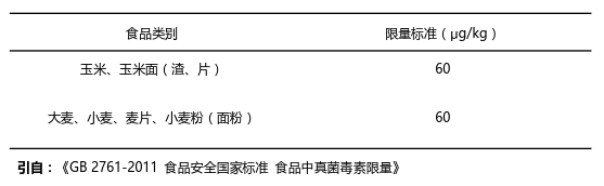 玉米赤霉烯酮限量标准