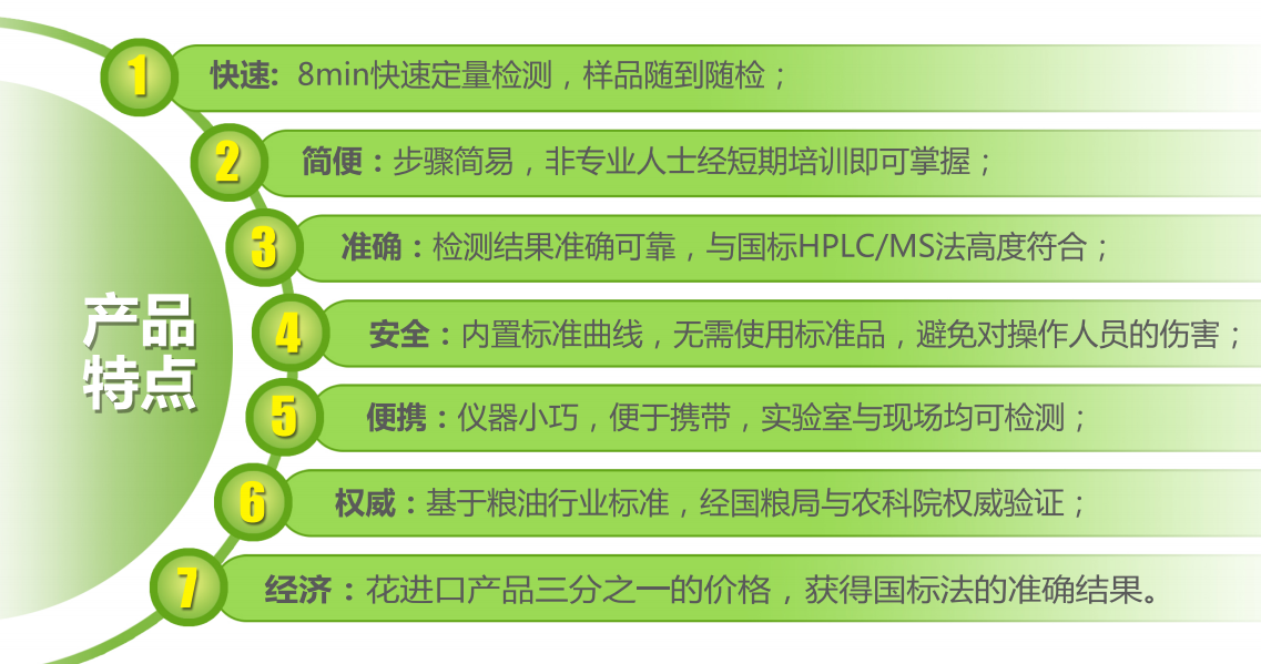 上海飞测新一代霉菌毒素荧光定量检测系统特点