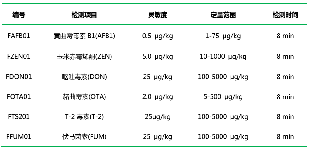 霉菌毒素快速检测箱检测项目