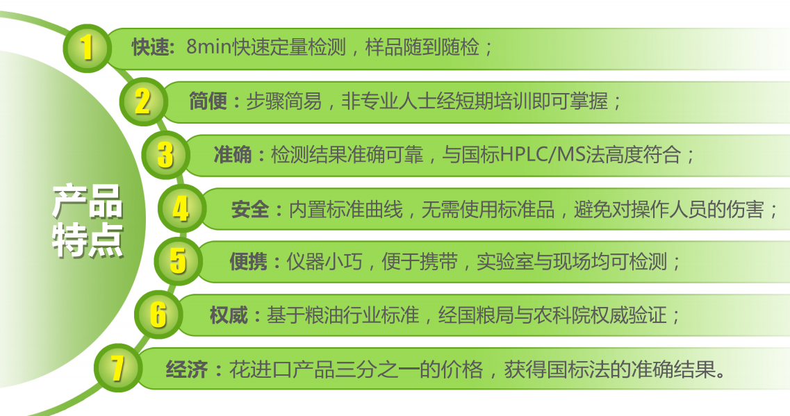 霉菌毒素荧光定量检测优点