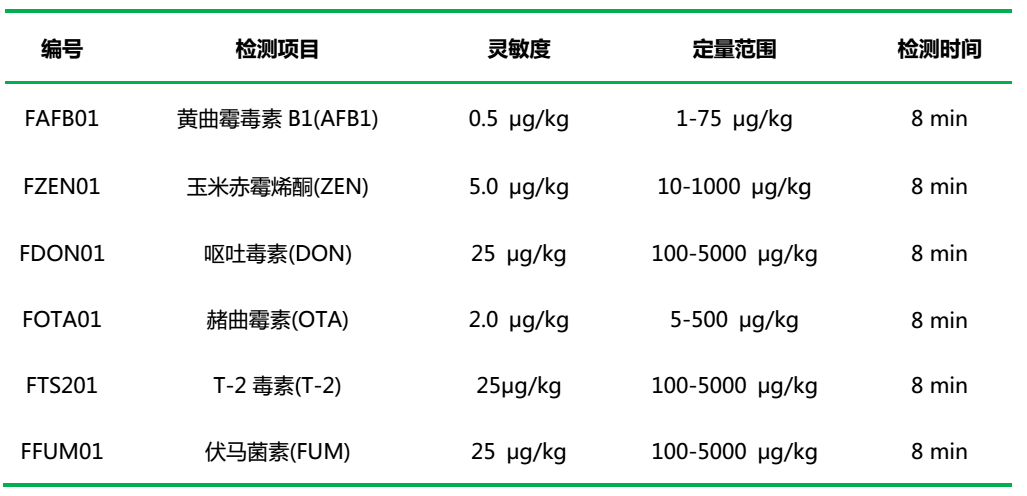 上海飞测生物真菌毒素荧光定量检测试纸条性能