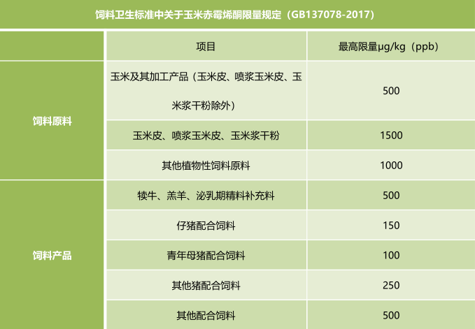饲料卫生标准-上海飞测霉菌毒素快速定量检测