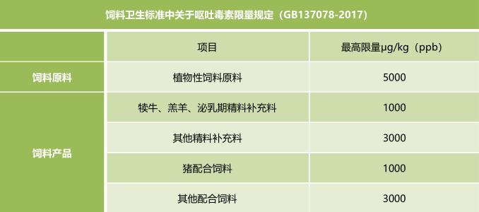饲料卫生标准-上海飞测霉菌毒素快速定量检测