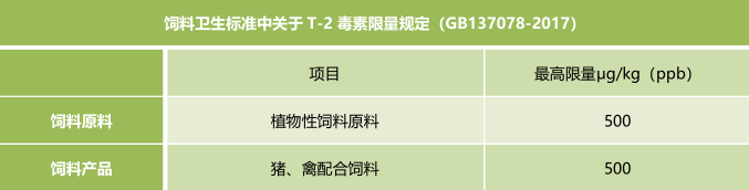 饲料卫生标准-上海飞测霉菌毒素快速定量检测