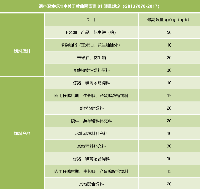 饲料卫生标准-上海飞测霉菌毒素快速定量检测