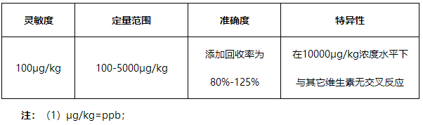 叶酸（VB9）荧光定量快速检测试纸条产品