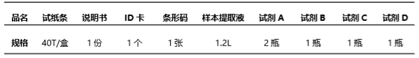 重金属镉（Cd）荧光定量快速检测试纸条产品组成