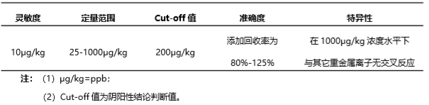 重金属镉（Cd）荧光定量快速检测试纸条产品性能