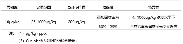 重金属铅（Pb）荧光定量快速检测试纸条产品性能