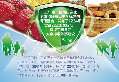 食品安全国家标准-上海飞测