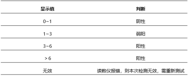 猪圆环2型病毒(PCV2)荧光快速检测试纸条