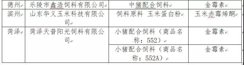 2019年5月省局发函查处的17批次不合格产品名单2