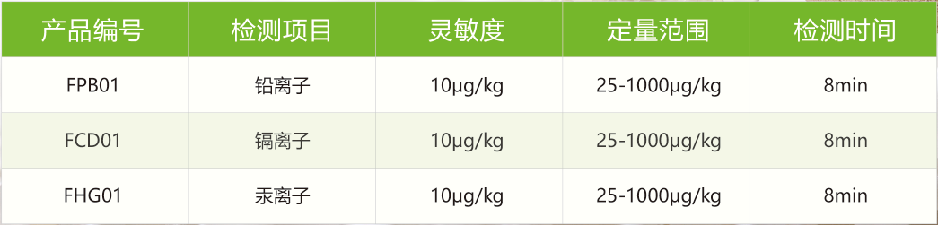 重金属检测参数