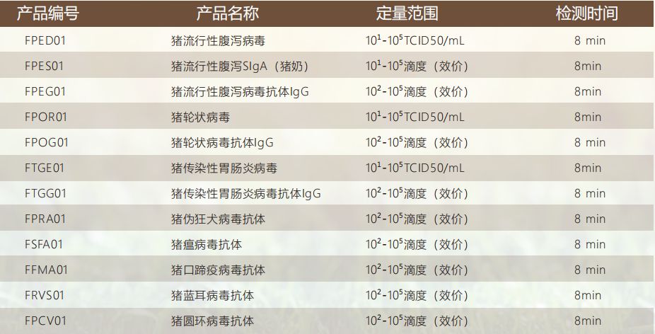 检测卡参数