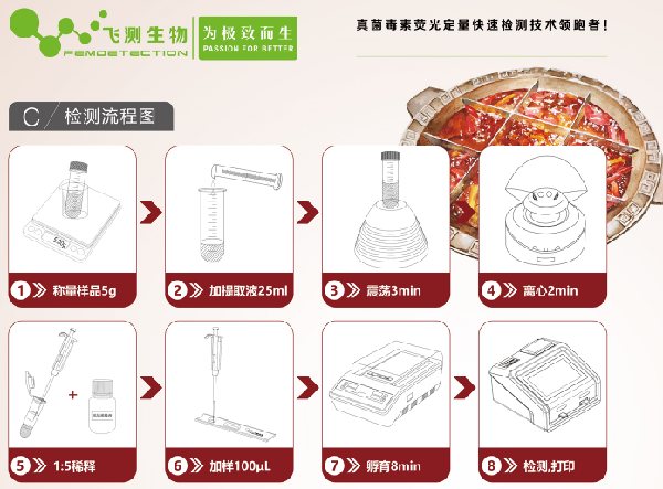 火锅底料黄曲霉b1检测流程