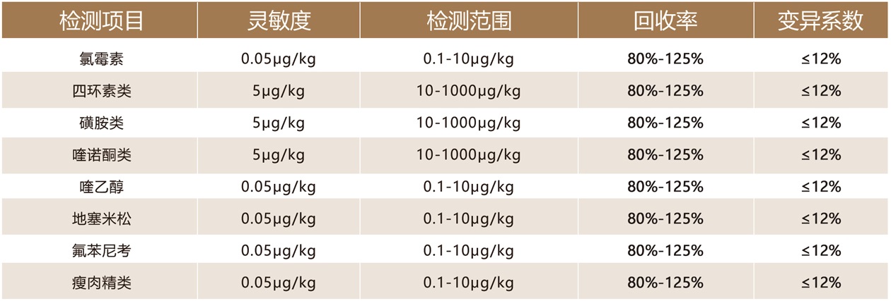 上海飞测兽药残留检测项目