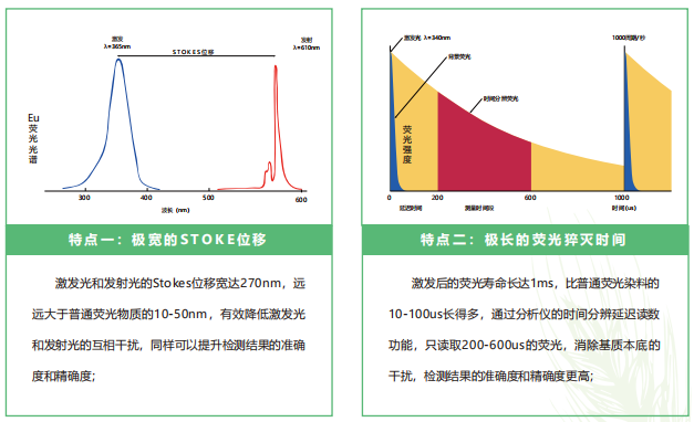 荧光物质稀有元素“铕”的特点