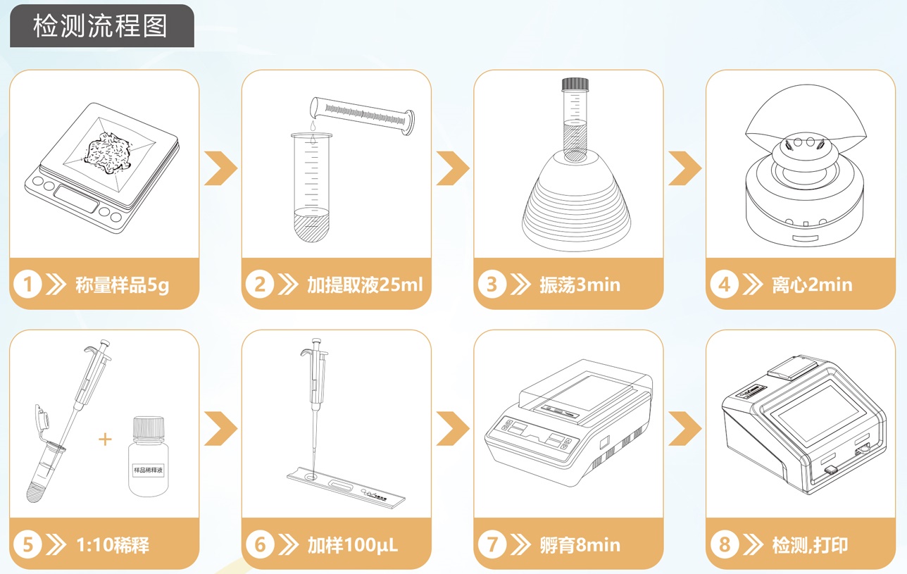 呕吐毒素检测卡操作流程