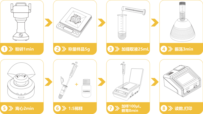 食用油黄曲霉毒素检测仪操作流程