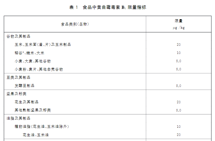 黄曲霉毒素限量标准