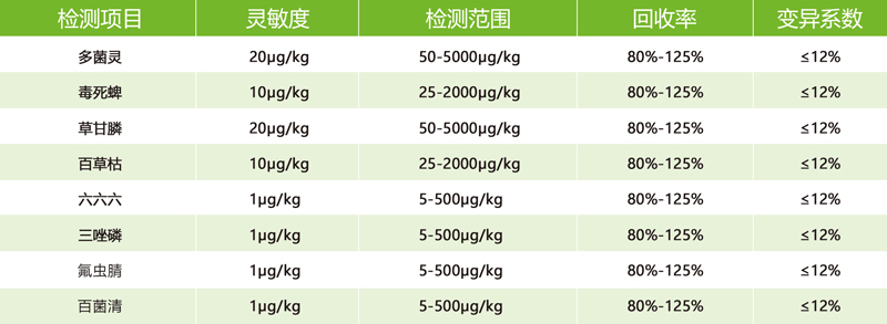 农药残留快速检测仪