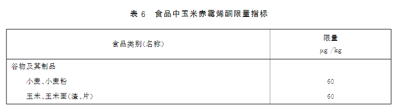 新版食品安全标准中玉米赤霉烯酮的限量标准