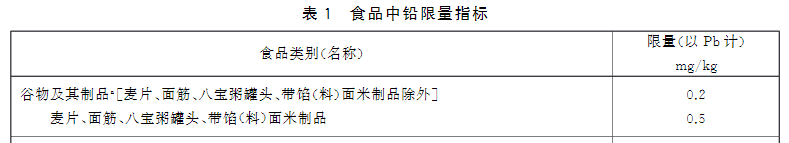 新版食品安全标准中重金属铅的限量标准：