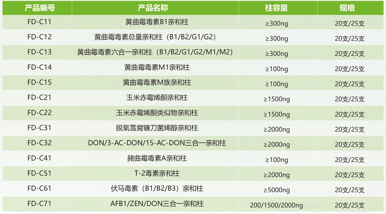 霉菌毒素免疫亲和柱