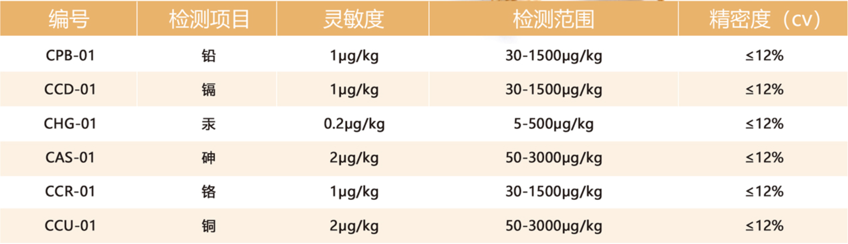 重金属快速检测仪参数