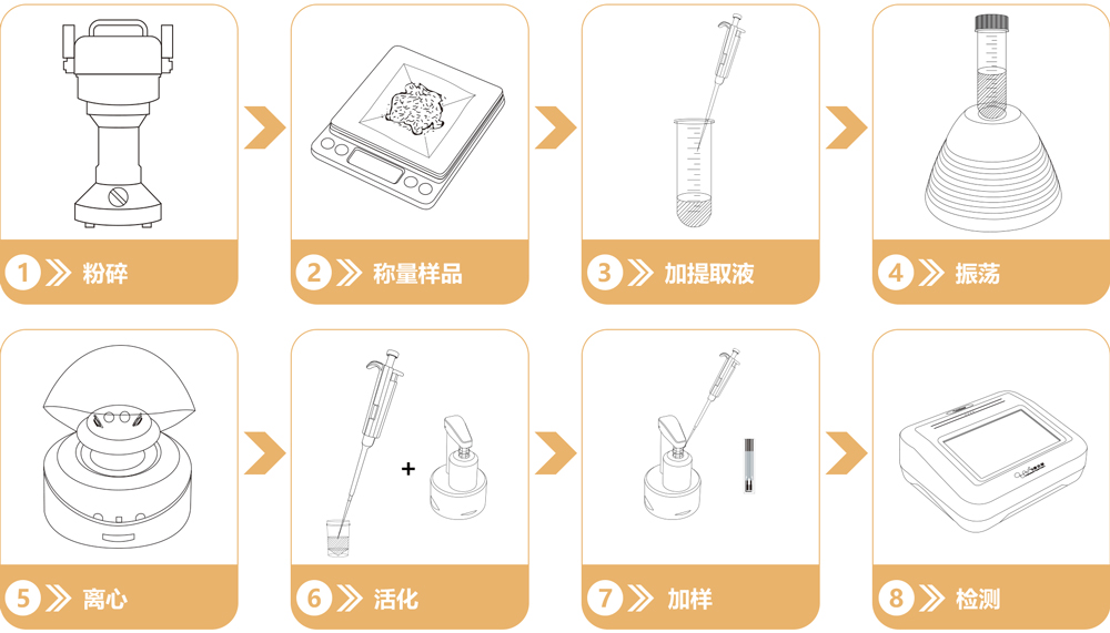 重金属砷快速检测试剂盒