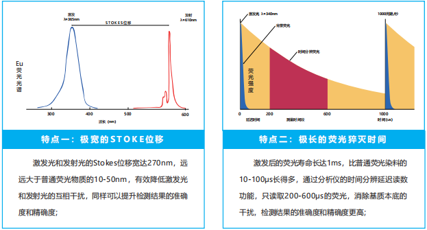 荧光物质稀有元素“铕”的特点